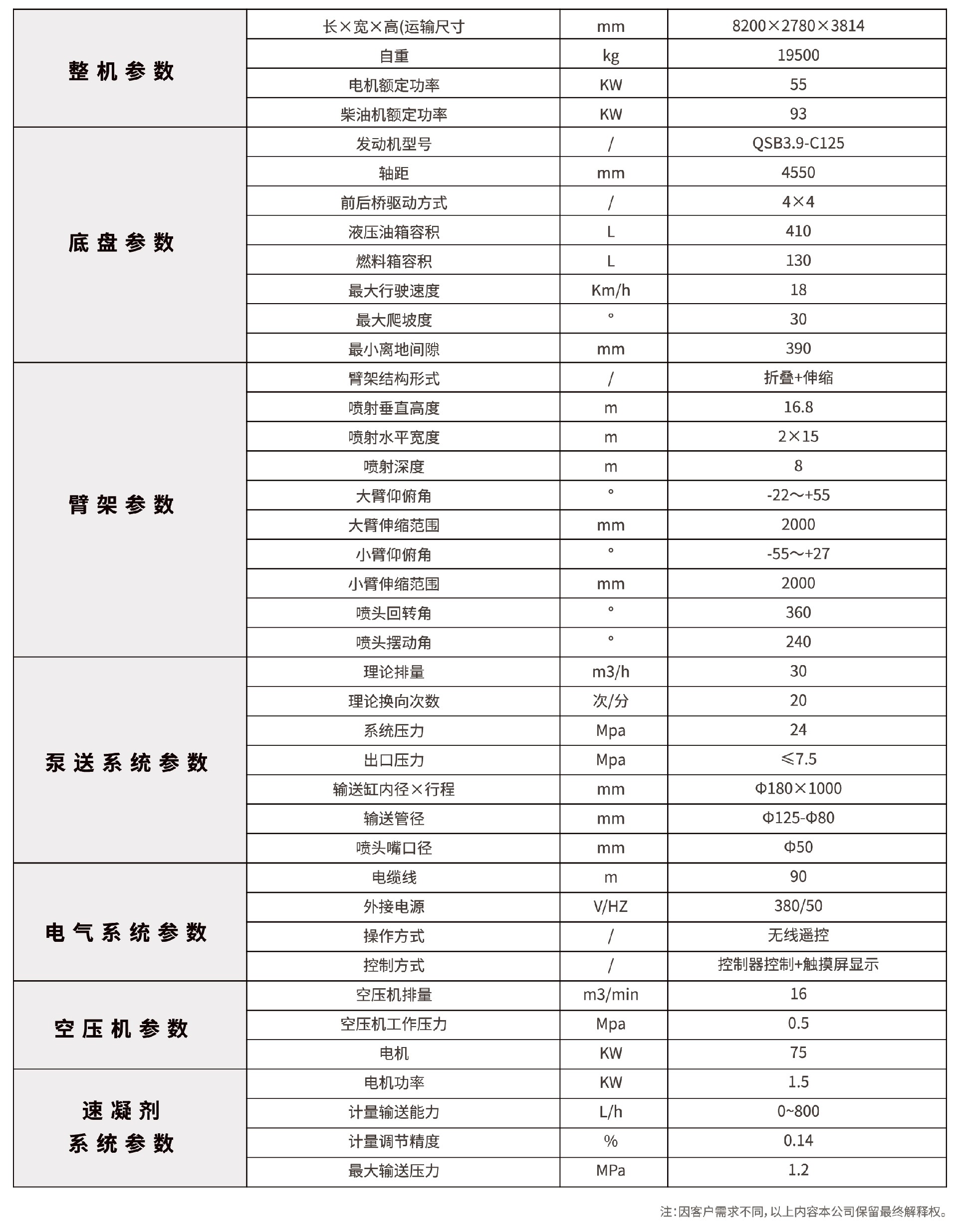 高端型工程底盤濕噴臺(tái)車技術(shù)參數(shù)