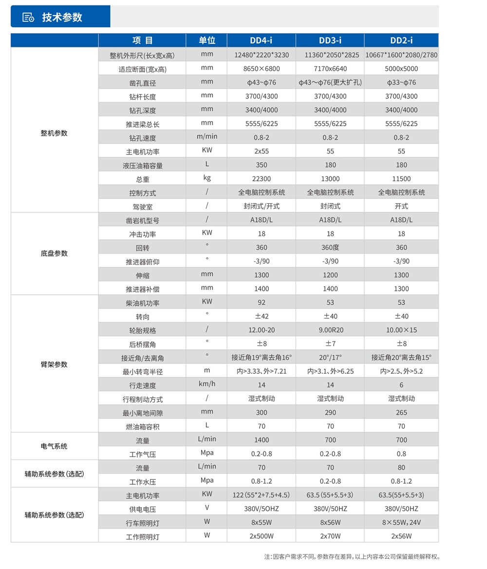 礦用液壓掘進(jìn)鉆車參數(shù)