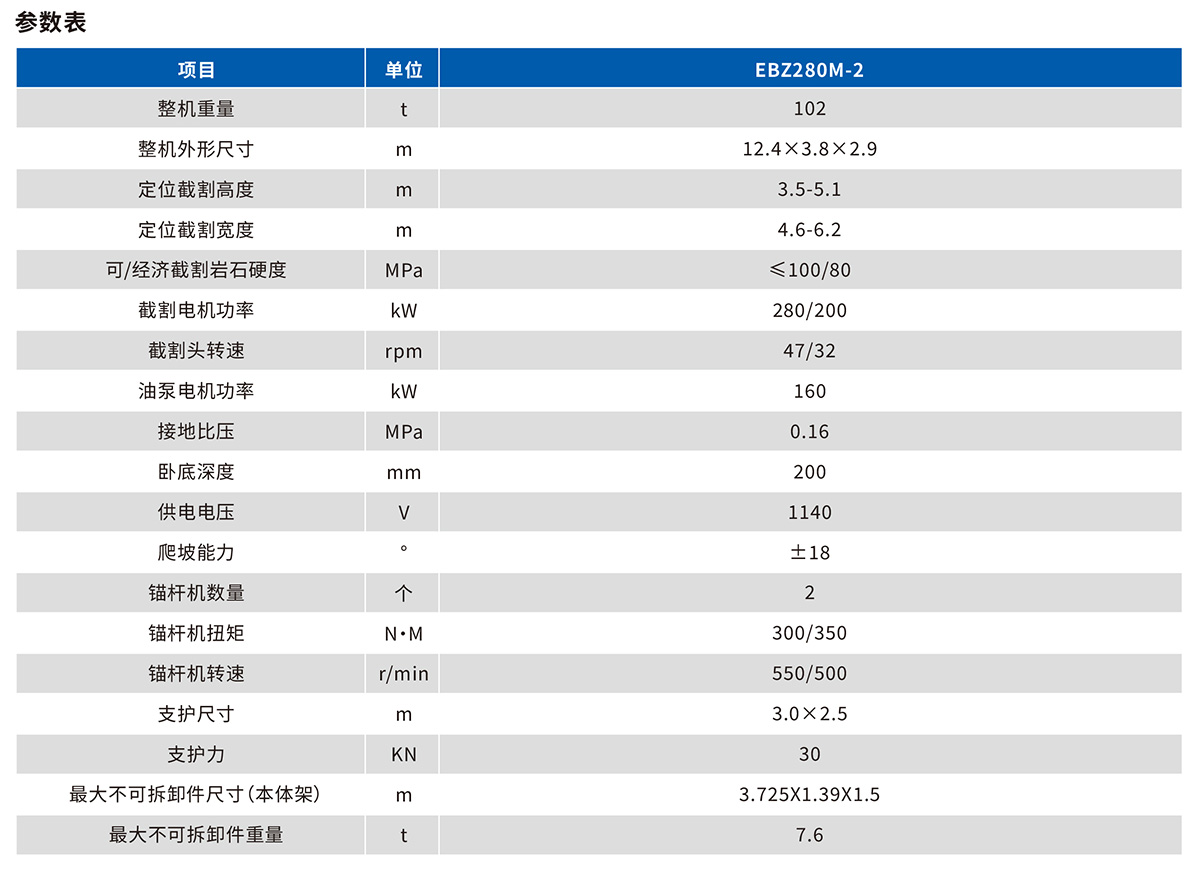 EBZ280M-2 掘錨機技術參數