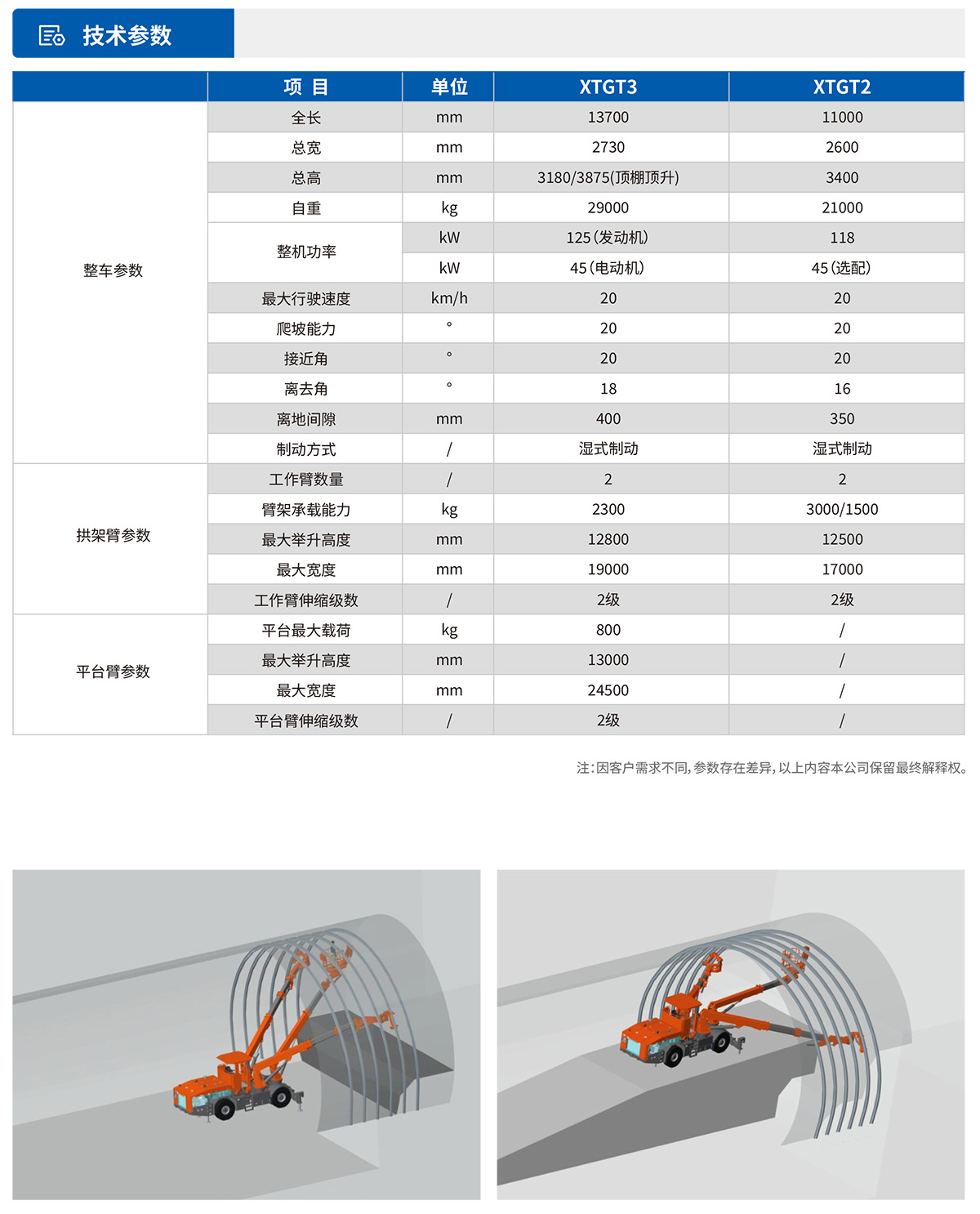 多功能拱架臺車技術參數(shù)