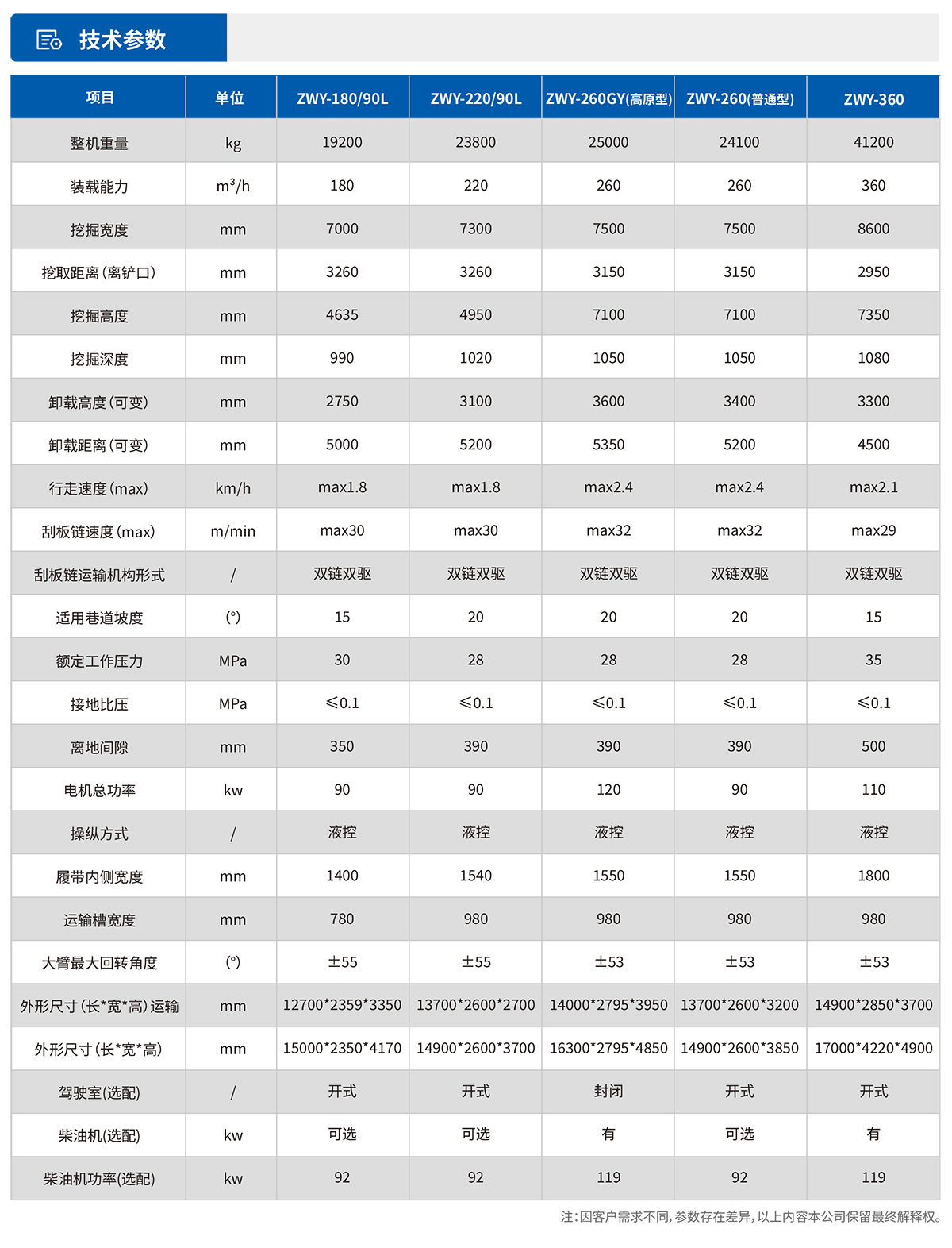 履帶式挖掘裝載機(jī)技術(shù)參數(shù)