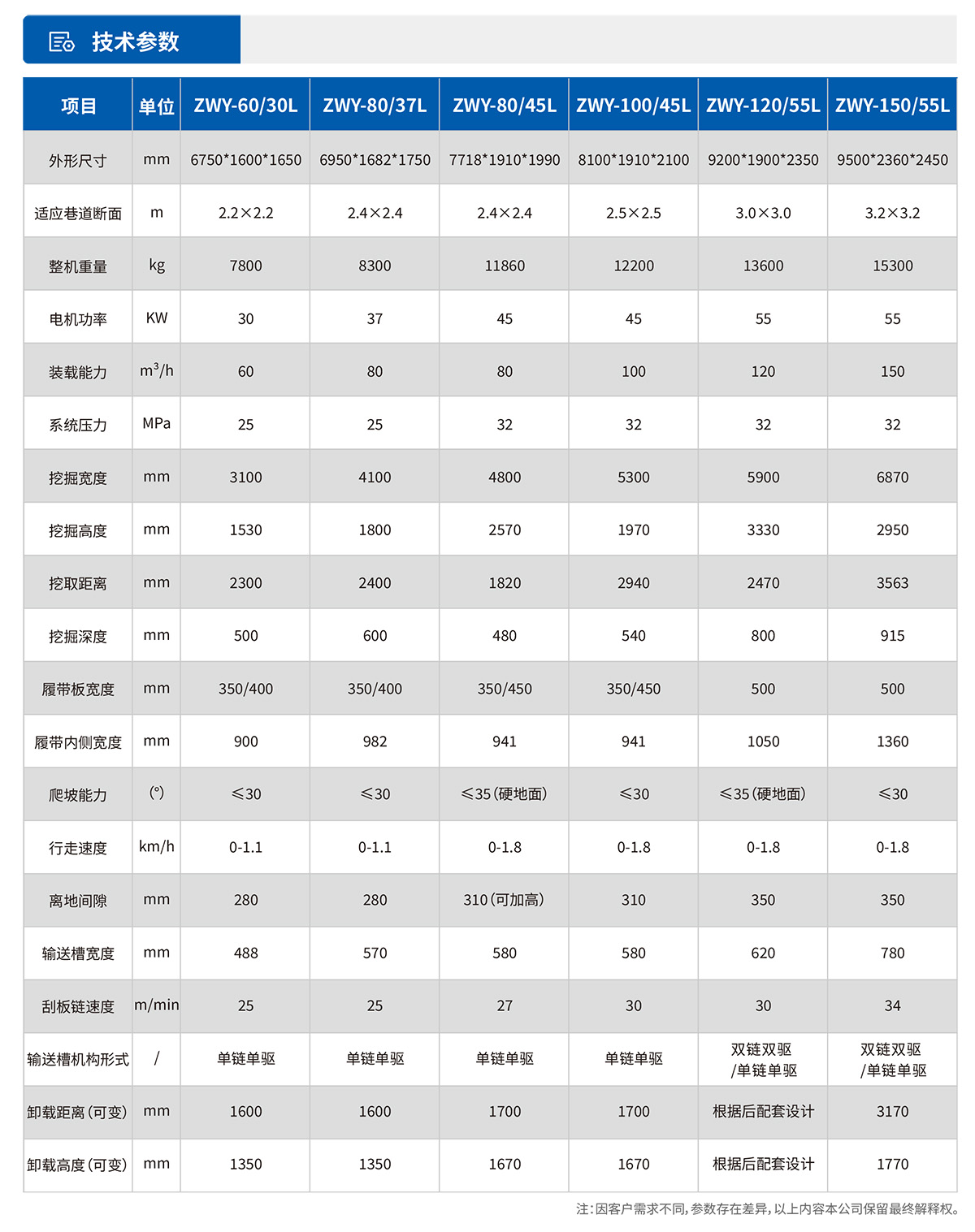 DS8鉆注錨一體機(jī)技術(shù)參數(shù)