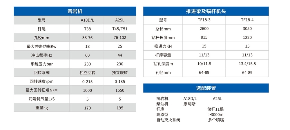 DL2礦用液壓采礦鉆車(chē)參數(shù)