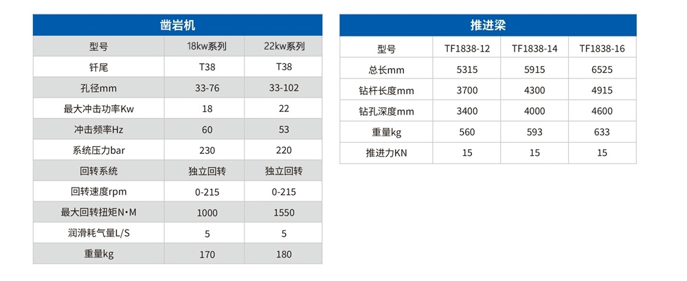 DD4-2b礦用液壓掘進(jìn)鉆車(chē)2.jpg