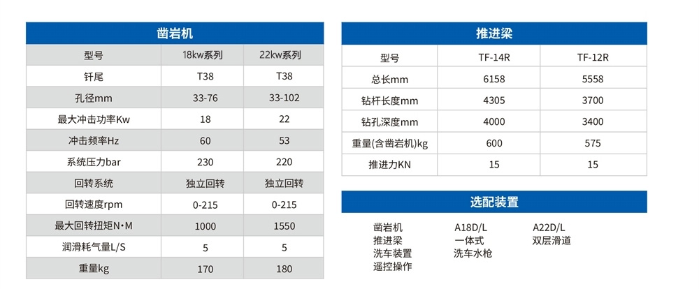 DD2-N礦用液壓掘進(jìn)鉆車(標(biāo)準(zhǔn)型)2.jpg