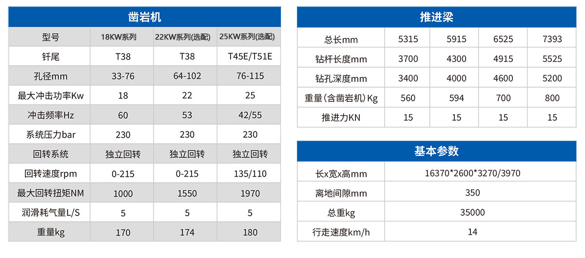 DW2-120雙臂（液壓）鑿巖臺(tái)車(chē)2.jpg