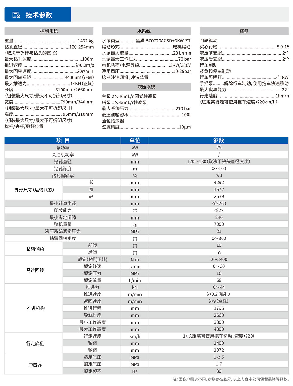 潛孔鉆機1參數表.jpg