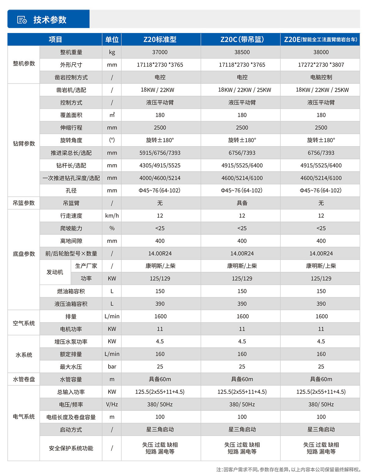 Z20雙臂鑿巖臺車.jpg